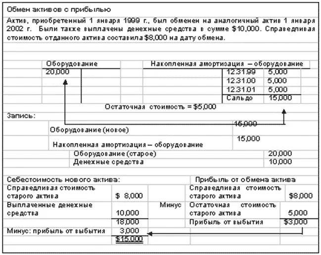 В результате обмена аналогичными активаминовый актив выполняет те же самые - фото 111