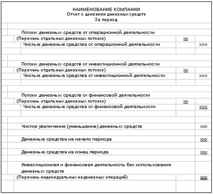 5 В структуреотчета выделяют три вида деятельности которые идут в следующем - фото 120