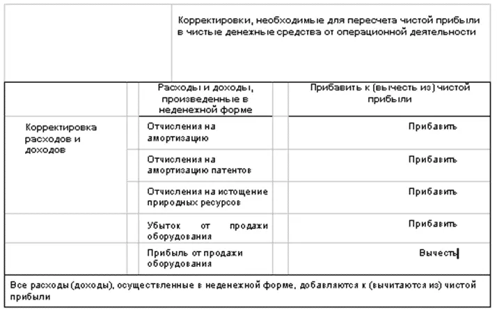 ИЛЛЮСТРАЦИЯ 56 КОРРЕКТИРОВКА КРТКОСРОЧНЫХ АКТИВОВ И ОБЯЗЯТЕЛЬСТВ В СООТВЕТСВИИ - фото 122