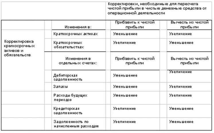 Косвенный метод См Иллюстрации 57 10 В пунктах 1116 рассматривается - фото 123