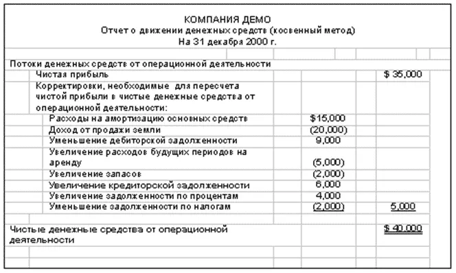 ПРЯМОЙ МЕТОД Вопросы 1 Что я - фото 128
