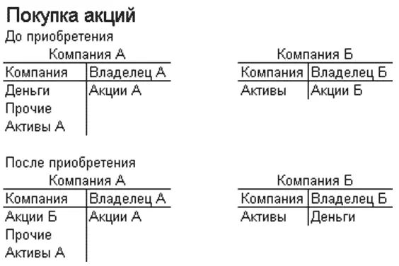 До приобретения у обоих Владельцев находились акции соответствующих компаний а - фото 167