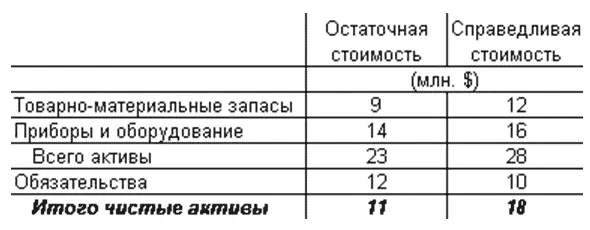 В книгах компании А будут совершены следующие проводки В случае покупки чистых - фото 170