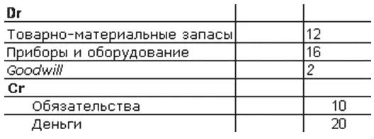 В случае покупки акций компанияпокупатель А делает следующие записи При - фото 171