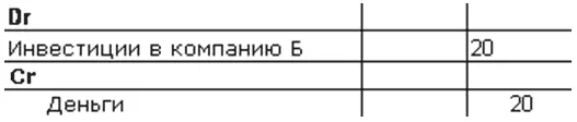 При подготовке сводной финансовой отчетности счет Инвестиции в компанию Б - фото 172