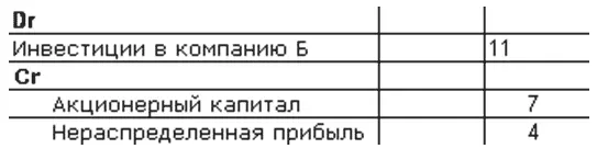 При подготовке же сводной отчетности будут сделаны следующие дополнительные - фото 173