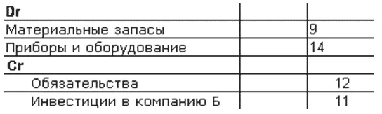 Поскольку при использовании этих двух методов применяются разные способы оценки - фото 174