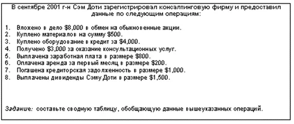 ОТВЕТ СВОДНАЯ ТАБЛИЦА ХОЗЯЙСТВЕННЫХ ОПЕРАЦИЙ ЗА СЕНТЯБРЬ 2001 ГОДА В - фото 22