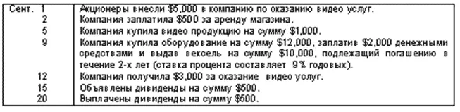 ОТВЕТ ЖУРНАЛ УЧЕТА ХОЗЯЙСТВЕННЫХ ОПЕРЦИЙ Вопросы 1 Что является основным - фото 31