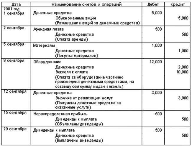 Вопросы 1 Что является основным отличительным признаком всех активов a - фото 32