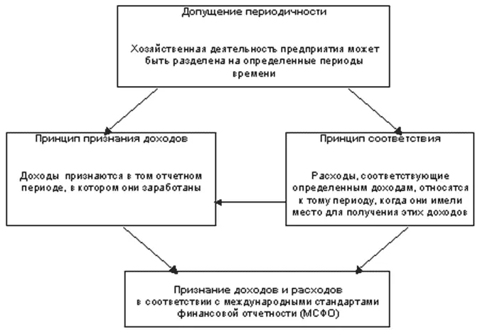 Корректирующие записи Корректирующие записи производятся для того чтобы - фото 54