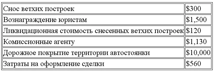 7 По какой стоимости приобретения компания Стинер отразит земельный участок - фото 112