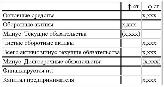 А теперь обратимся к рассмотрению информации содержащейся в Балансовом отчете - фото 1