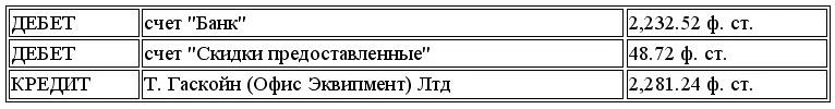 Помните что бухгалтерские проводки в Главной книге компании Т Гаскойн будут - фото 11