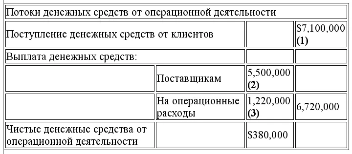 РАСЧЕТЫ 28 27 мин КОМПАНИЯ ТЕРНЕР Отчет о движении денежных - фото 145