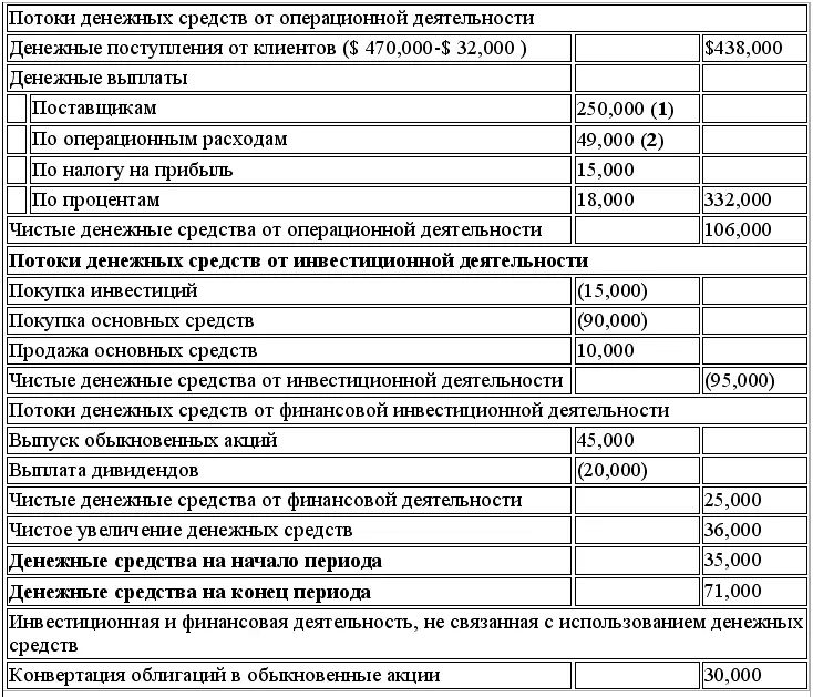 РАСЧЕТЫ 29 5 10 мин 30 15 мин - фото 147