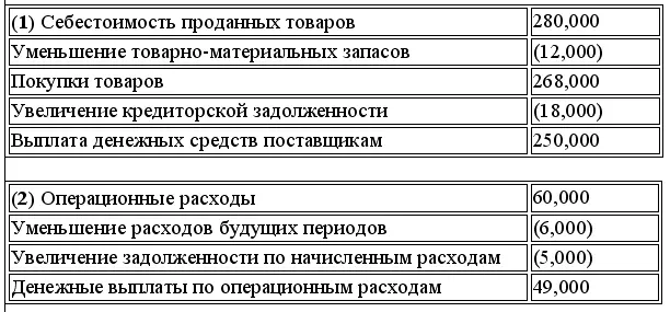 29 5 10 мин 30 15 мин Часть 6 Оценочные значе - фото 148
