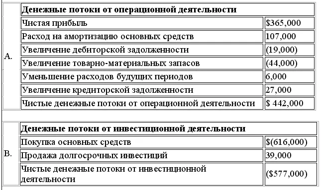 Часть 6 Оценочные значения условные факты хозяйственной деятельности и - фото 150