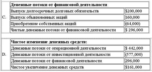 Часть 6 Оценочные значения условные факты хозяйственной деятельности и - фото 151