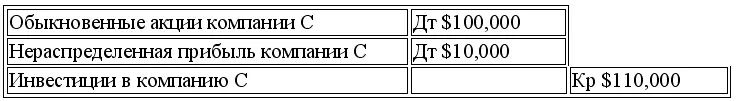 Нераспределенная прибыль компании С включена в нераспределенную прибыль - фото 156