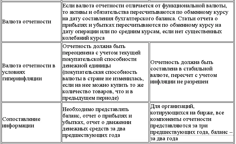 Международный учет МСФО - фото 158