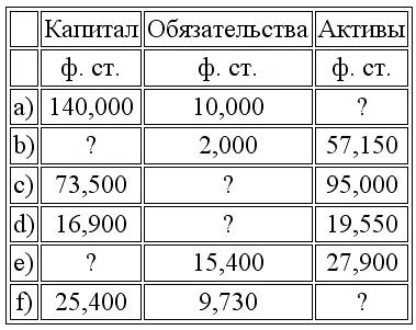 2 Дайте краткое объяснение следующим принципам учета Проиллюстрируйте ваш - фото 15