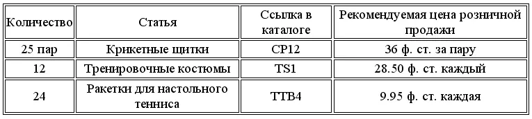 Фирма предоставляет торговую скидку 25 от обычной цены розничной продажи НДС - фото 16