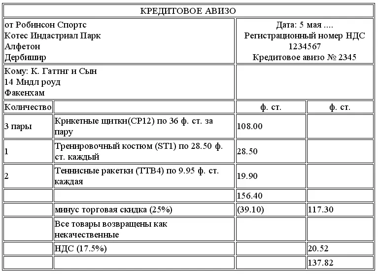 b Раздел 2 Часть 1 Ведение бухгалтерского учета Коммерческие организации - фото 18