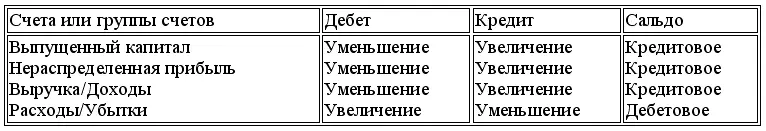 Основное балансовое уравнение в развернутом виде выглядит следующим образом - фото 27