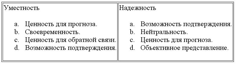 23 Допущение о непрерывности деятельности предполагает что компания a будет - фото 33