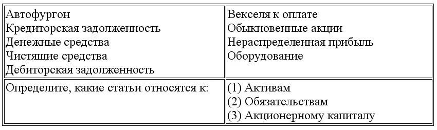 30 На 1 июня 2000 г компания Лью подготовила бухгалтерский баланс в - фото 39
