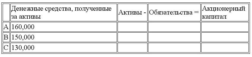 31 Заполните пропуски в нижеследующих балансовых уравнениях 32 Проведите - фото 40