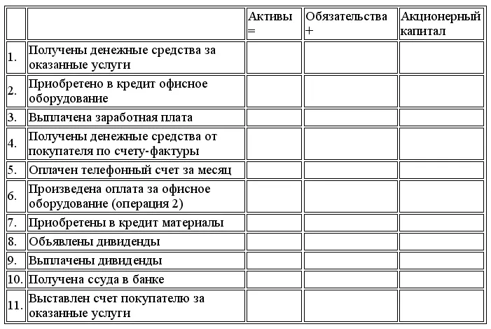 33 Ниже представлен ряд операций совершенных компанией Бакстер Под каждой - фото 42