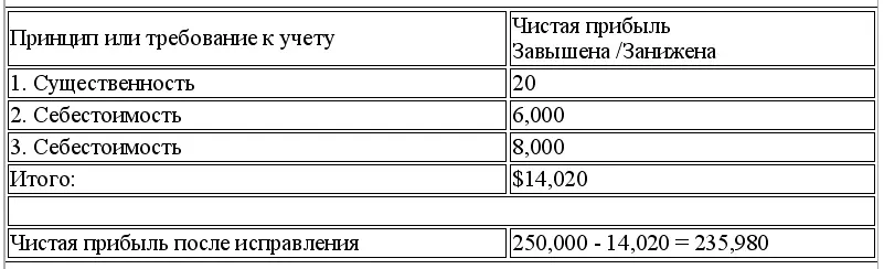27 5 мин 28 5 мин 29 5 мин 1 Активы автофургон денежные - фото 48