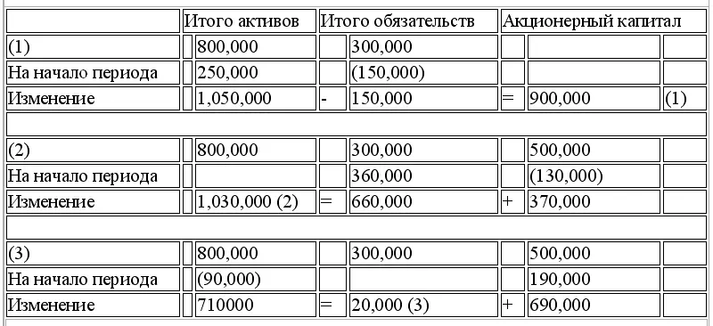 29 5 мин 1 Активы автофургон денежные средства чистящие средства - фото 50