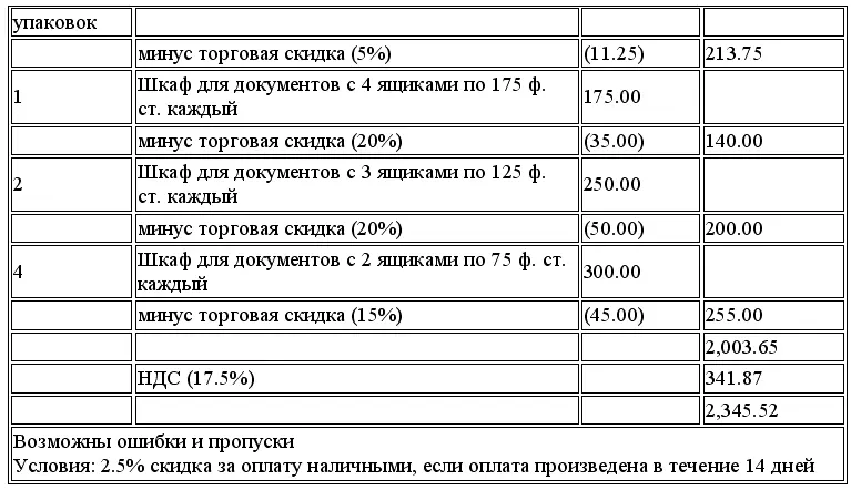 Примечание Сумма НДС считается с учетом скидки за оплату наличными 200365 - фото 4