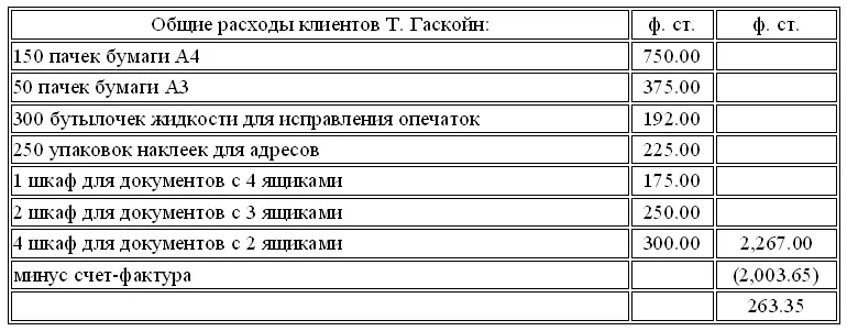 Отметьте что общую сумму прибыли можно определить сложив суммы всех торговых - фото 5