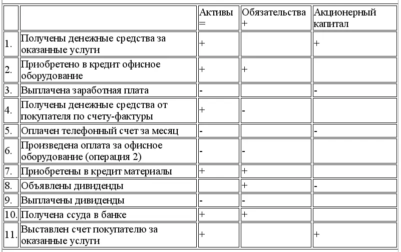 33 5 мин Уменьшение активов и уменьшение акционерного капитала Активы не - фото 52