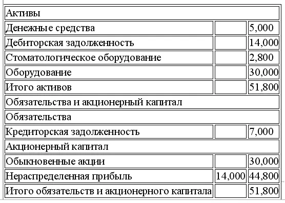 Часть 2 Бухгалтерский учет по методу начисления Допущение периодичности - фото 53