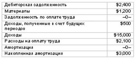 Задание откройте Тсчета и отразите корректирующие записи на основании - фото 56