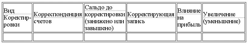 31 Поставьте рядом с каждым из нижеприведенных утверждений соответствующий - фото 60