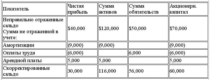 30 20 мин а б 31 5 мин 32 5 мин - фото 62