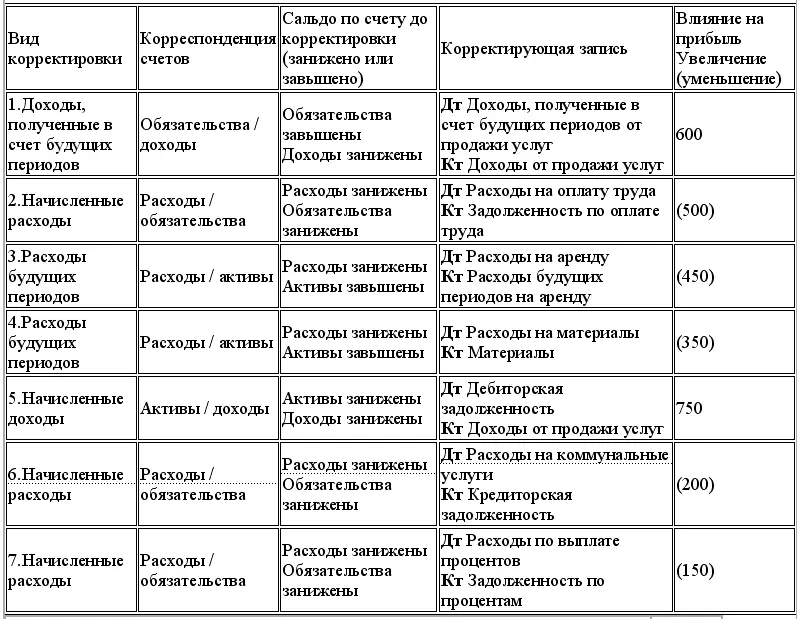 б 31 5 мин 32 5 мин Часть 3 Отдельные аспекты - фото 63