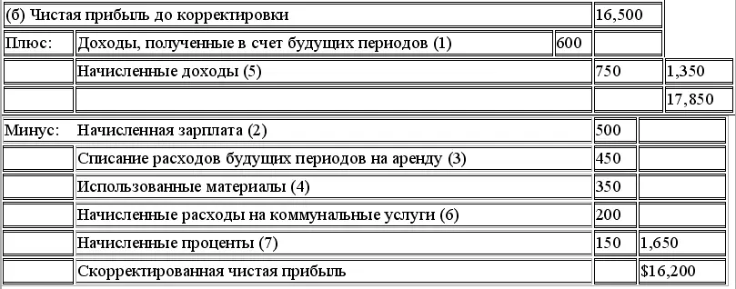 31 5 мин 32 5 мин Часть 3 Отдельные аспекты учета запасов - фото 64