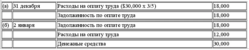 Часть 3 Отдельные аспекты учета запасов Отдельные аспекты бухгалтерского - фото 66