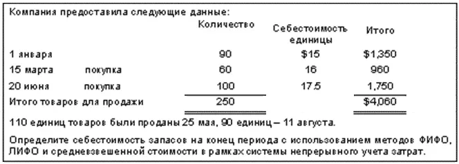 Вопросы 1 Согласно методу непрерывного учета запасов себестоимость проданных - фото 74