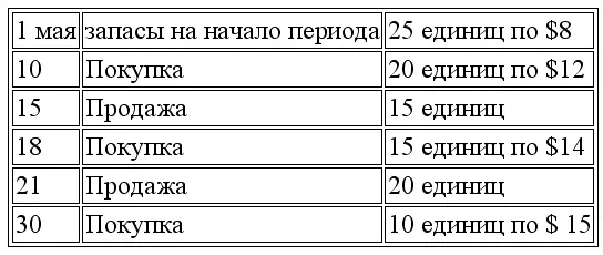 Задание Рассчитайте себестоимость проданных товаров и себестоимость запасов на - фото 84
