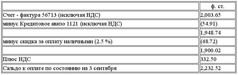 Обратите внимание на следующие моменты Все расчетные операции счетафактуры - фото 8