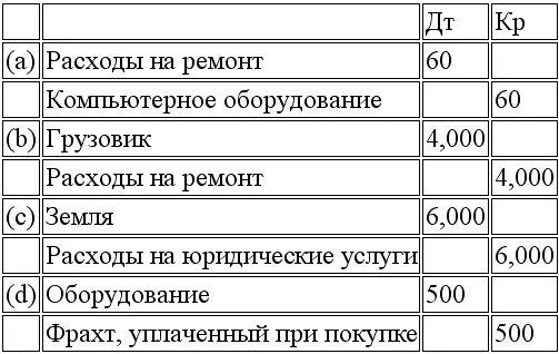 38 10 мин Норма амортизационных отчислений с использованием метода двойного - фото 114