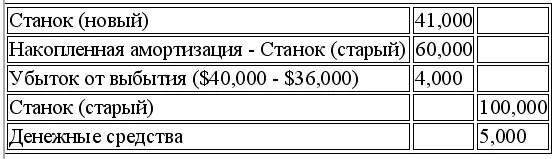 b Часть 5 Отчет о движении денежных средств Общая структура отчета о - фото 118